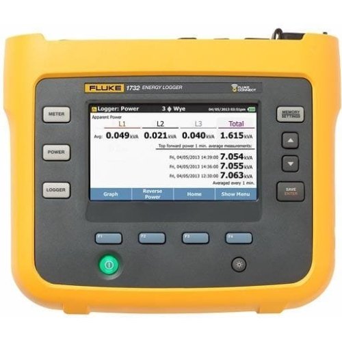 Fluke 1732/EUS Power Logger (iFlex 1500A) - 4706548
